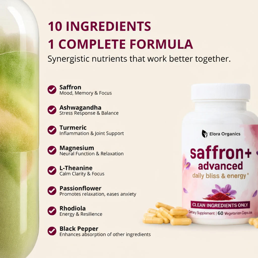 Psychiatrist-Recommended Clinical Dose Saffron [88.5mg]